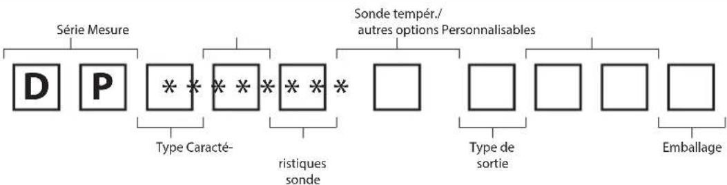 Carel Sensors DP - CODAGE ET CODES DISPONIBLES - 1