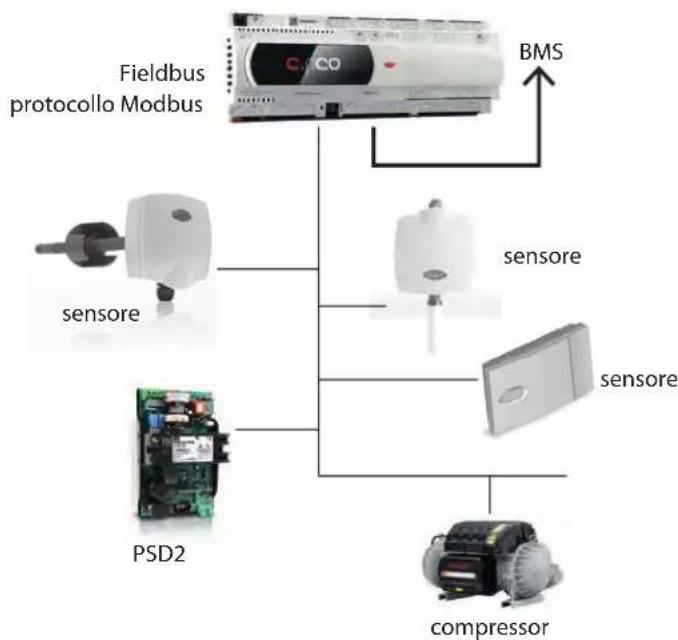 Carel Sensors DP - Anschlussbeispiel an das RS485-Feldbus-Netzwerk - 2