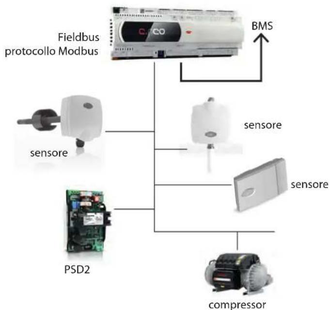 Carel Sensors DP - Exemple de connexion au réseau RS485 Field bus - 2