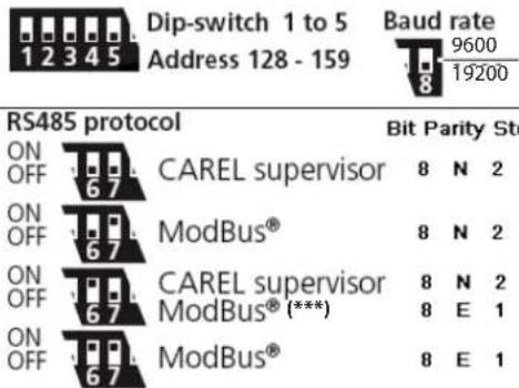 Carel Sensors DP - Fühleranschlüsse mit seriellem RS485-Ausgang - 3