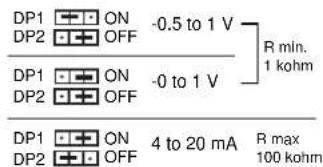 Carel Sensors DP - Connexion de la sonde à sortie analogique - 3