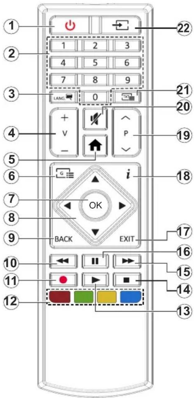 LENCO LED2423BK - Télécommande - 1