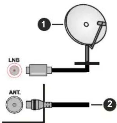LENCO LED2423BK - Achterzijde van de TV - 1