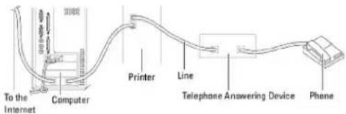 To the Internet Computer Printer Line Telephone Answering Device Phone