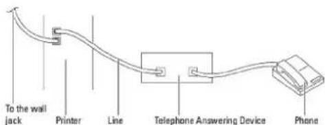 To the wall jack Printer Line Telephone Answering Device Phone