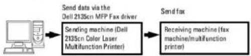 DELL 2135cn - Example - 1