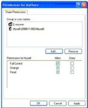 Permissions for MyShare Share Permissions Group or user names Everyone Myself (200511.002/Myself) Add Remove Permissions to Myself Allow Deny Full Control ✓ □ Change ✓ □ Read ✓ □ OK Cancel Apply