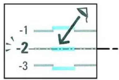 -1 -2 -3