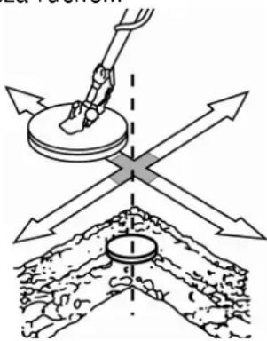 VELLEMAN CS130 - Zakres wykrywania - 1