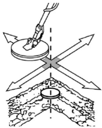 VELLEMAN CS102 - Localisation de la cible - 1