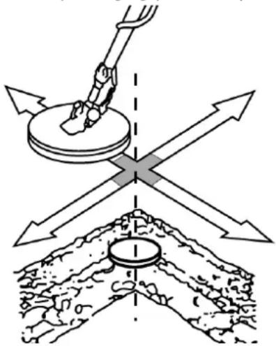 VELLEMAN CS102 - Pinpointing a target - 1
