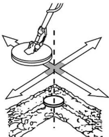 VELLEMAN CS102 - Een doelwit bepalen - 1