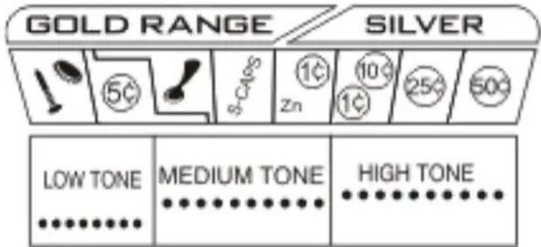 VELLEMAN CS400 - Identification de la cible audio (ATI) - 1