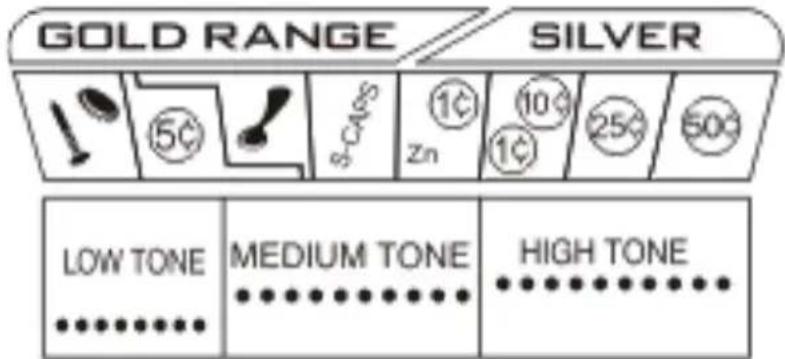 VELLEMAN CS400 - Identificação Sonora do Alvo (ATI) - 1