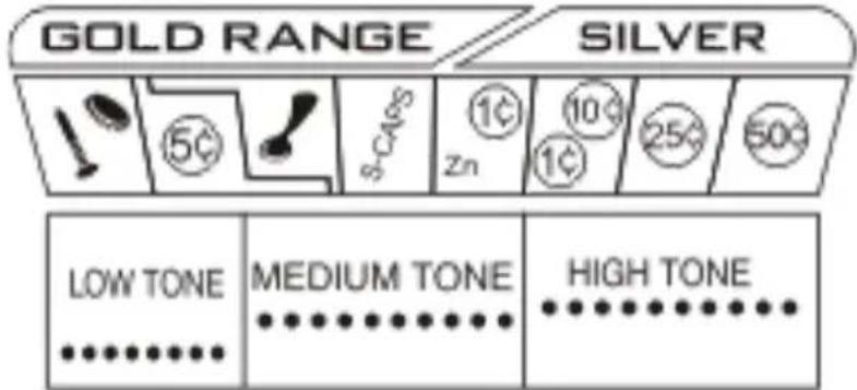 VELLEMAN CS400 - Audio Target Identification (ATI) (Akustische Zielerkennung) - 1