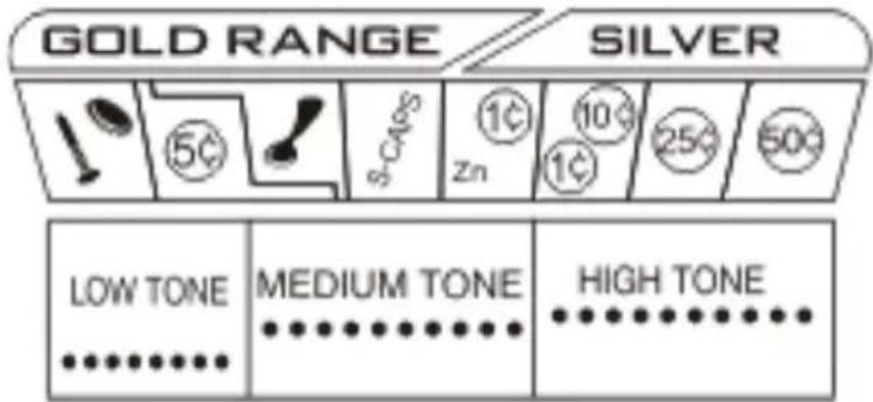 VELLEMAN CS400 - Audio Target Identification (ATI) - 1