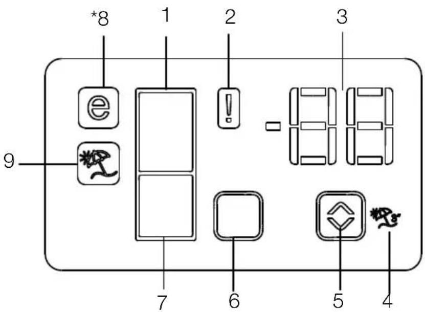 BEKO RDNE55X - Bandeau indicateur - 1
