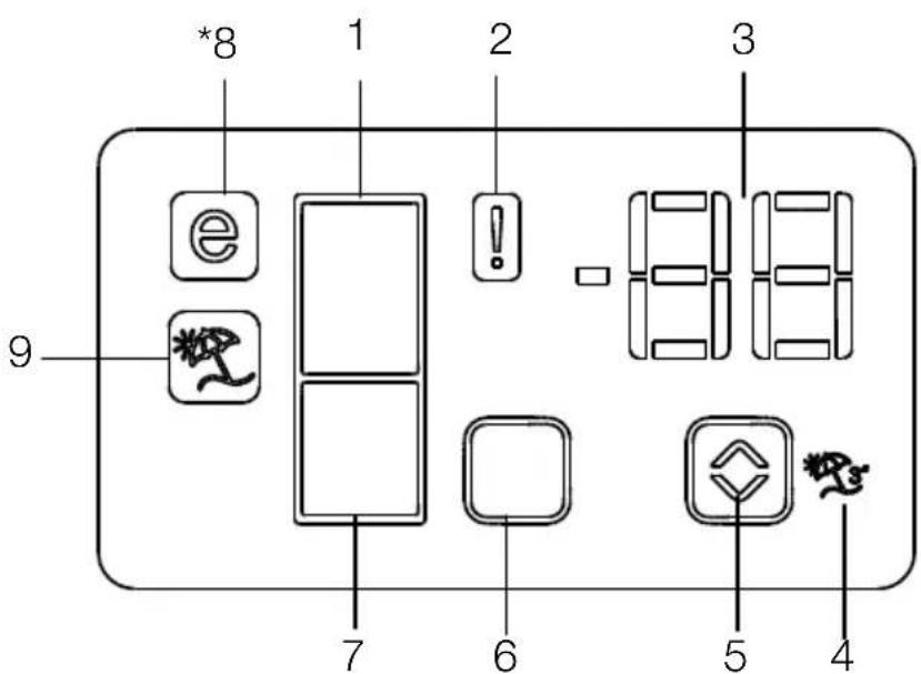 BEKO RDNE55X - Indicator panel - 1