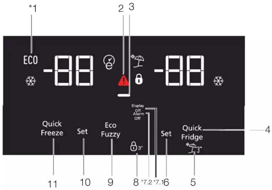 BEKO RDNE55X - Utilisation de l'appareil - 1