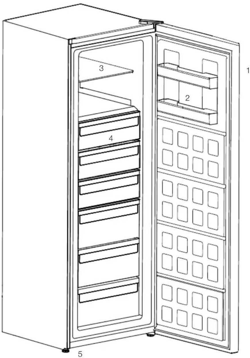 BEKO RFNE448E41W - Informacione për paketimin - 2