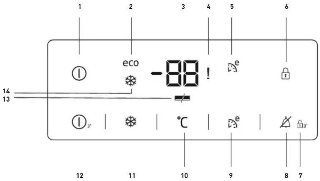 BEKO RFNE448E41W - 6.1.Indikatorska tabla - 1