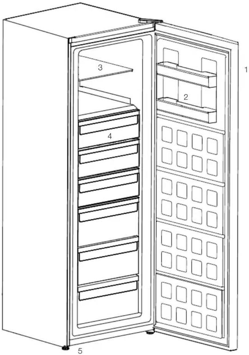 BEKO RFNE448E41W - B Ihr Kühlschrank/Gefrierschrank - 1