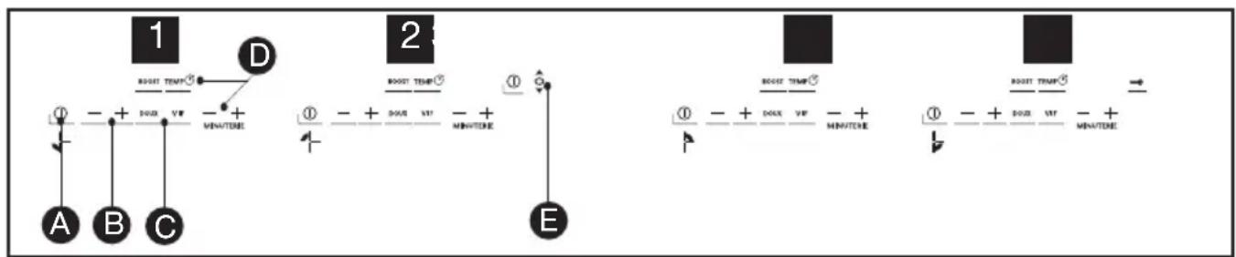 SAUTER SPI4361B - • DESCRIPTION DES COMMANDES - 1