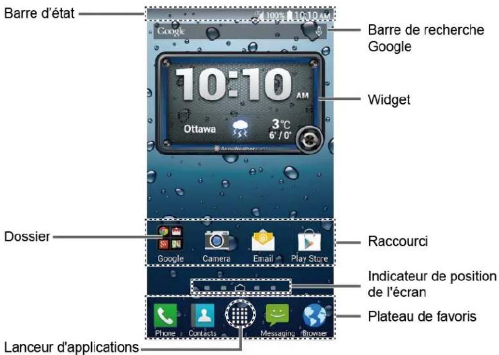 KYOCERA DuraForce E6560 - Aperçu de l'écran d'accueil - 1