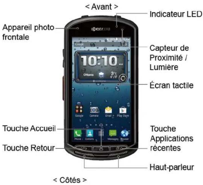 KYOCERA DuraForce E6560 - Votre telephone en un coup d'oeil - 1
