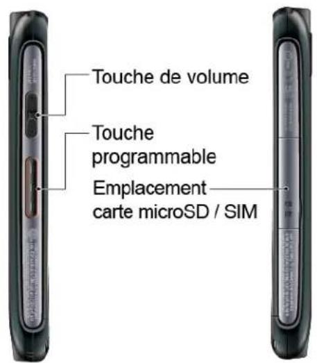 KYOCERA DuraForce E6560 - Votre telephone en un coup d'oeil - 3