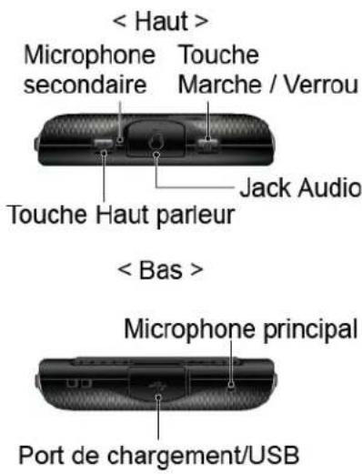 KYOCERA DuraForce E6560 - Votre telephone en un coup d'oeil - 2