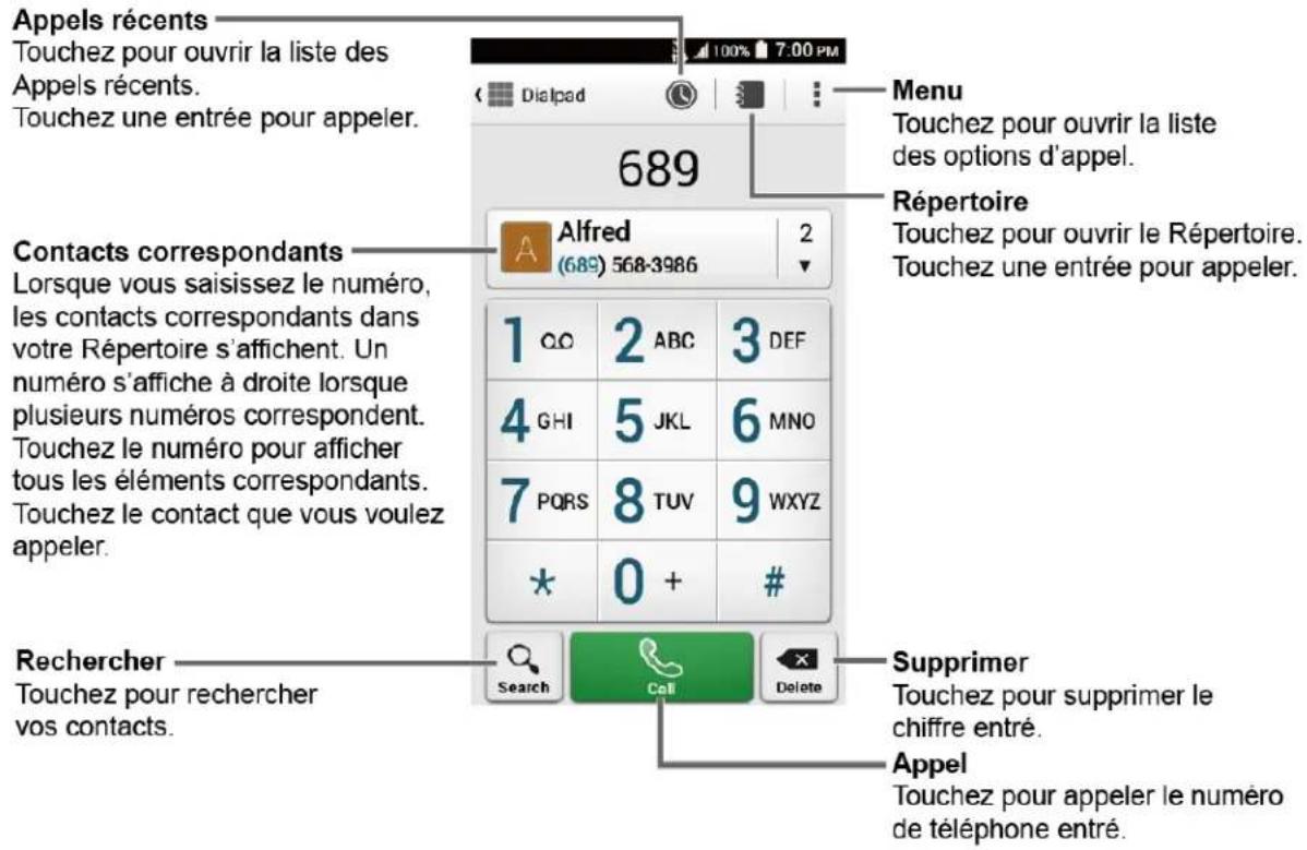 KYOCERA DuraForce E6560 - Effectuer des appeals - 1