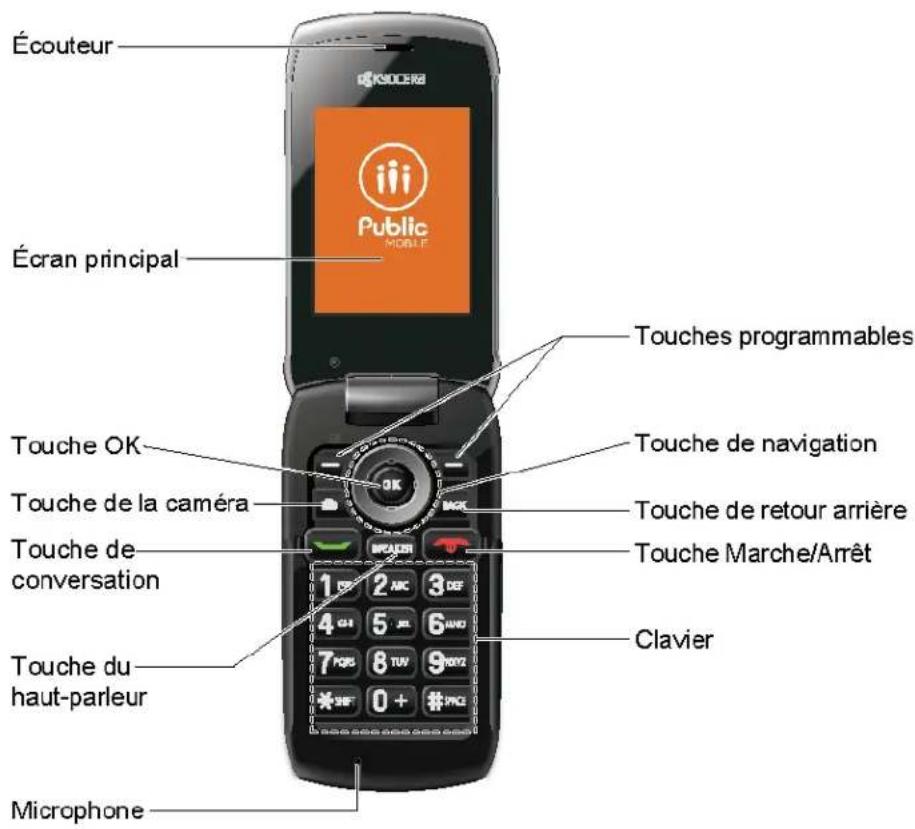 Écouteur Écran principal Touches programmables Touche de navigation Touch de retour arrière Touche Marche/Arrêt Clavier Touche du haut-parleur Microphone