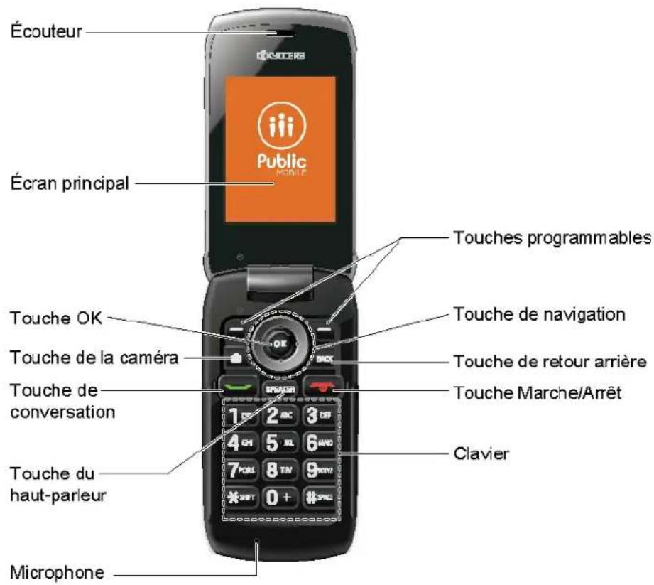 Écouteur Écran principal Touches programmables Touche de navigation Touch de retour arrière Touche Marche/Arrêt Clavier Touche de la caméra Touche de conversation Touche du haut-parleur Microphone