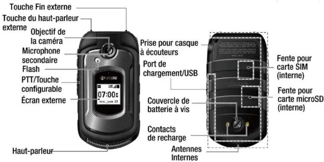 Touche Fin externe Touche du haut-parleur externe Objectif de la caméra Microphone secondaire Flash PTT/Touche configurable Écran externe Prise pour casque à écouteurs Port de chargement/USB Couvercle de batterie à vis Contacts de recharge Antennes Internes Fente pour carte SIM (interne) Fente pour carte microSD (interne) Haut-parleur