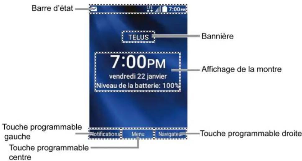 Barre d'état TELUS 7:00PM Bannière 7:00PM vendredi 22 janvier Niveau de la batterie: 100% Affichage de la montre Touche programmable gauche Touche programmable centre Notifications Menu Navigateur Touche programmable droite