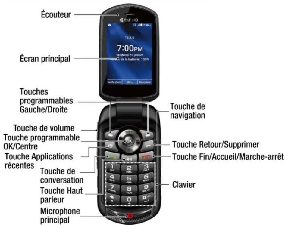 Écouteur Écran principal Touches programmables Gauche/Droite Touch de volume Touche programmable OK/Centre Touch Applications récentes Touche de conversation Touche Haut parleur Microphone principal Touche de navigation Touche Retour/Supprimer Touche Fin/Accueil/Marche-arrêt Clavier