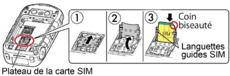 Plateau de la carte SIM ① ② ③ Coin biseauté SIM Languettes guides SIM