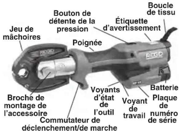 RIDGID RP 115 - Description - 1