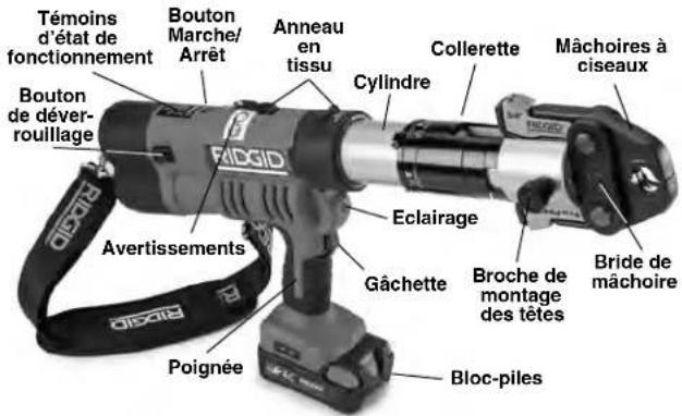RIDGID RP 342XL - Description - 1