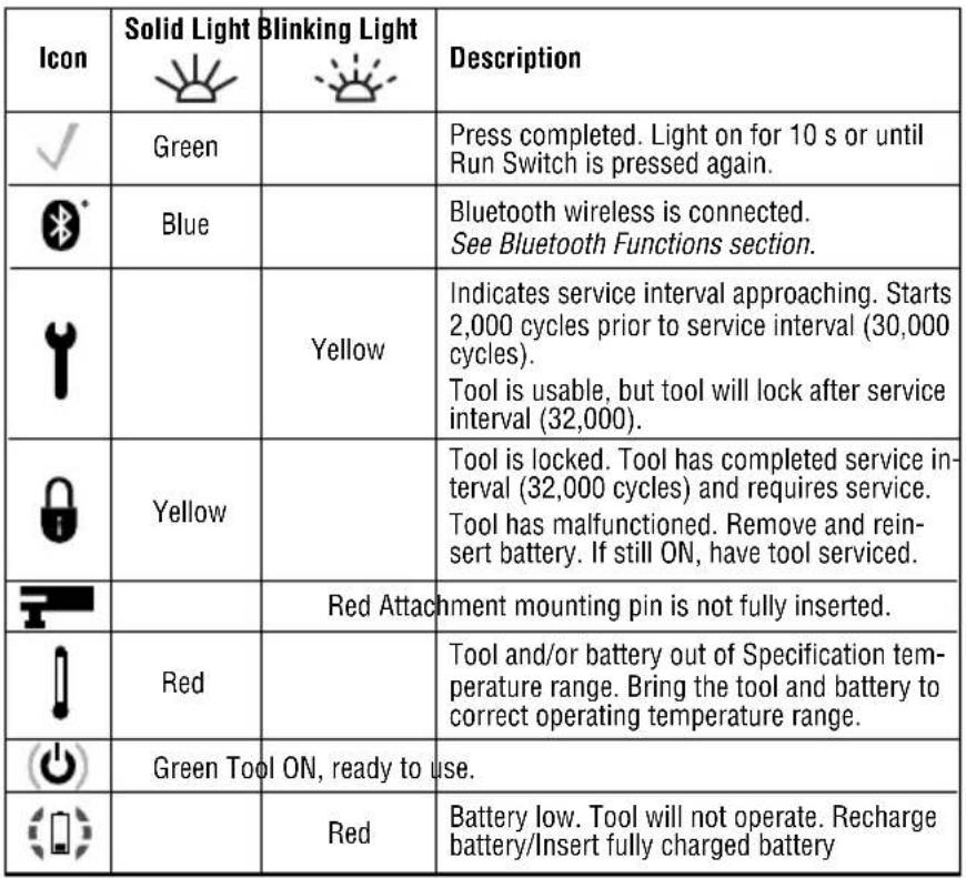RIDGID RP 241 - Description - 6