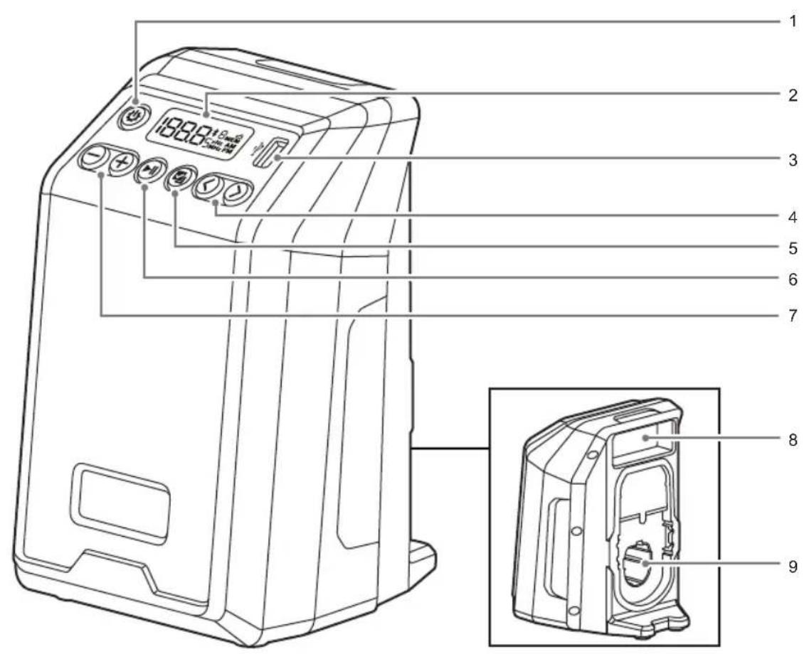 RYOBI RR18 - ΣYMBOAA ΣTO ΠPOION - 5
