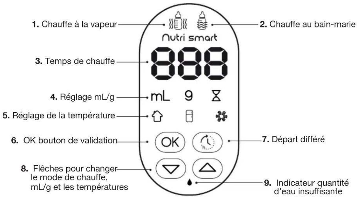 BABYMOOV Nutri Smart A002032 - INTERFACE DE COMMANDE - 1