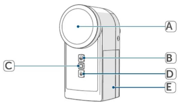 Homematic IP HmIPDLD - Aperçu de l'appareil : - 1