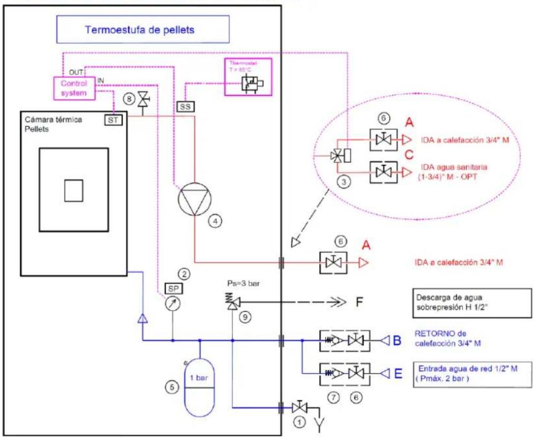 Anselmo Cola Betta - Esquema eléctrico para instalación por zonas - 2