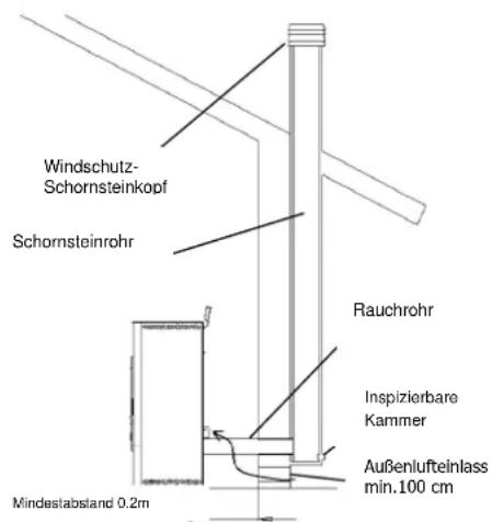 Anselmo Cola Betta - Installationsarten - 1