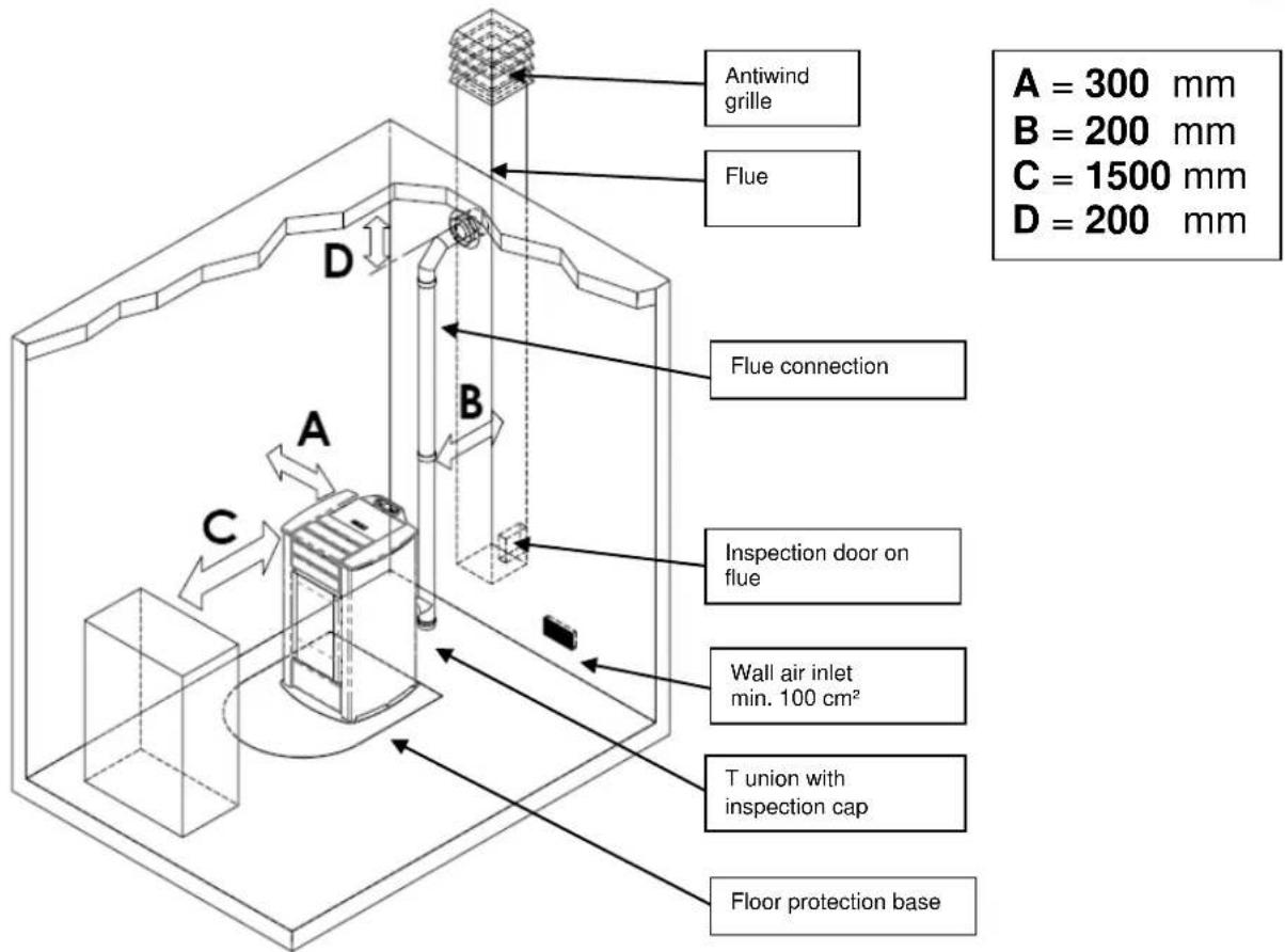 Anselmo Cola Betta - Place of installation, positioning and fire-prevention safety - 1