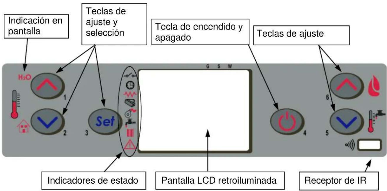 Anselmo Cola Betta - Descripción del panel de mandos - 1