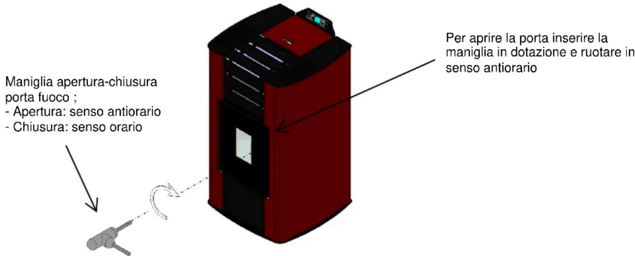 Anselmo Cola Betta - Apertura – chiusura porta fuoco termo- stufa a pellet mod.TERMO BETTA - 1