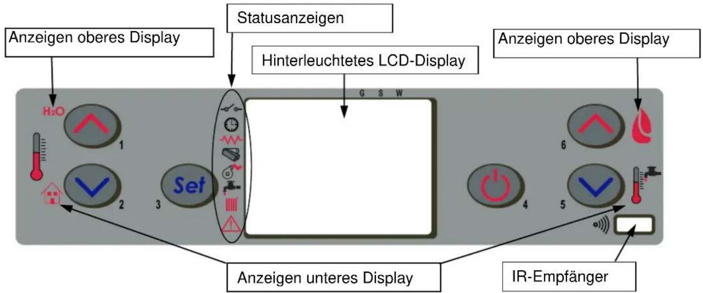 Anselmo Cola Betta - Beschreibung des Bedienpanels - 1